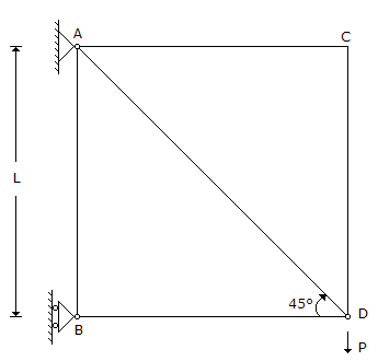 Civil Engineering GATE Exam Questions: The strain energy stored in member AB of the pin-jointed truss shown in the below figure, whe