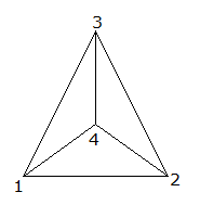 Electronics and Communication Engineering Networks Analysis and Synthesis: The degree of the nodes 1, 2, 3, 4 is