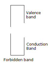 Electronics and Communication Engineering Matching Questions: Match the following: