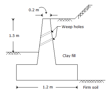 Civil Engineering GATE Exam Questions: The wall shown in the below figure has failed. The cause of failure or the error made in the design 