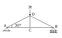 Civil Engineering Theory of Structures: The force in BC of the truss shown in the given figure, is