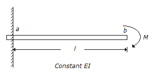 Civil Engineering GATE Exam Questions: The deflection of a cantilever beam at free end b applied with a moment M at the same 