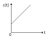 Electronics and Communication Engineering Matching Questions: Match the following: