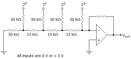 Digital Electronics Interfacing to the Analog World: What is the output voltage of the given circuit if the inputs are as follows: 20 = 1