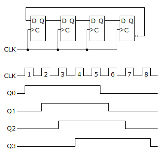 Digital Electronics Counters: The circuit shown below is a ________.