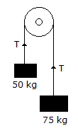 Civil Engineering Applied Mechanics: Two loads of 50 kg and 75 kg are hung at the ends of a rope passing over a smooth pulley shown in be