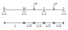 Civil Engineering GATE Exam Questions: A continuous beam is loaded as shown in the figure below. Assuming a plastic moment capacity equal t