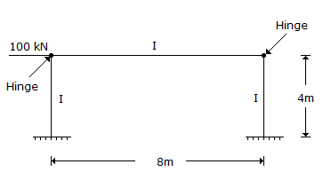 Civil Engineering GATE Exam Questions: For the frame shown in the below figure, the maximum bending moment in the column is,