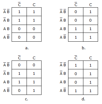 Which of the K-maps given below represents the expression X = AC + BC + B? a b c d