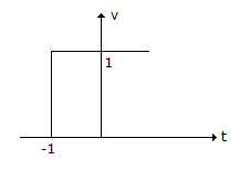 Electronics and Communication Engineering Matching Questions: Match the following: