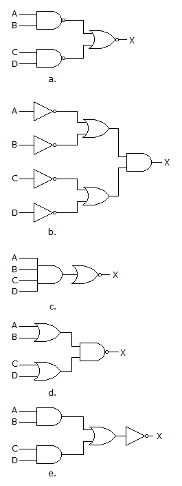 Digital Electronics Combinational Logic Circuits: Which of the figures in figure (a to d) is equivalent to figure (e)?