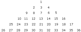 Verbal Reasoning Analogy: In this pyramid number if: 11 22 31 : 12 21 32 :: 9 12 21 :?