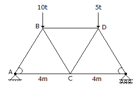 Civil Engineering Theory of Structures: In the truss, the force in the member AC is