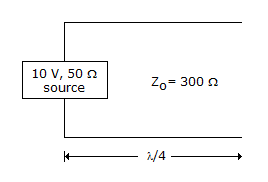 Electronics and Communication Engineering Electromagnetic Field Theory: Consider a 300 ?, quarter wave long at 1 GHz transmission line as shown in figure. It is connected t