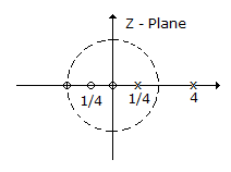 The system with given pole-zero diagram is casual non-casual both sided not-possible Because no.of z