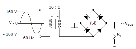 Electronics Diodes and Applications: The average val