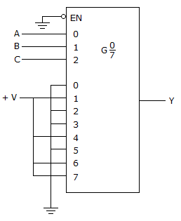 Digital Electronics MSI Logic Circuits: Refer to the figure given below. The logic function generator being implemented with the multiplexer