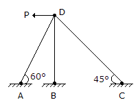 Civil Engineering Theory of Structures: The degree of indeterminacy of the frame in the given figure, is