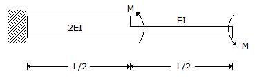 Civil Engineering GATE Exam Questions: The stepped cantilever is subjected to moments, M as shown in the figure below. The vertical 