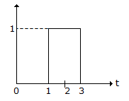 Electronics and Communication Engineering Matching Questions: Match the following: