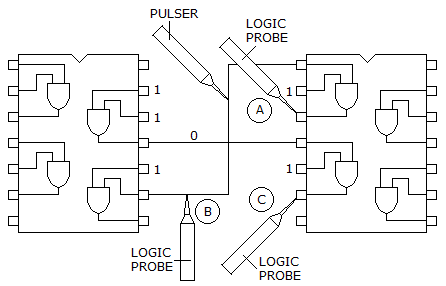 Digital Electronics Combinational Logic Circuits: Based on the indications of probe A in the figure given below, what is wrong, if anything, with the 