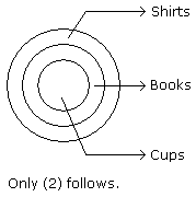 Statements: All cups are books. All books are shirts. Conclusions: Some cups are not shirts. Some sh