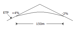 Civil Engineering GATE Exam Questions: A parabolic curve is used to connect a 4% upgrade with a 2% downgrade as shown in the below figure. 