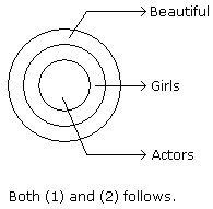 Statements: All the actors are girls. All the girls are beautiful. Conclusions: All the actors are b