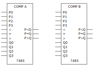 Digital Electronics MSI Logic Circuits: What must be done in the given figure in order to use two 7485 4-bit comparators to compare two 8-bi