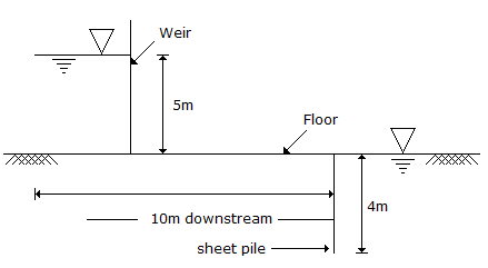 Civil Engineering GATE Exam Questions: A weir on a permeable foundation with downstream sheet pile is shown in the figure below. The exit g