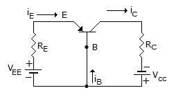 Si transistor of following figure has a = 0.9 and ICE= 0, VEE = 5 V and VCC = 13 V, then RE will be 