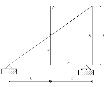 Civil Engineering GATE Exam Questions: Which one of the following statements is true with regard to the flexibility method of analysis?