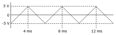 Electronics Alternating Current and Voltage: Calculate the po