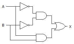 What type of logic circuit is represented by the figure shown below? XOR XNOR XAND XNAND