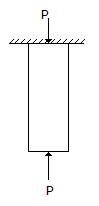 Civil Engineering Theory of Structures: The forces acting normally on the cross section of a bar shown in the given figure introduce