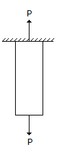 Civil Engineering Theory of Structures: The forces acting normally on the cross section of a bar shown in the given figure introduce