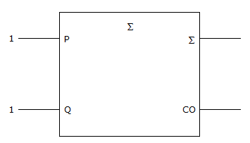 Digital Electronics Digital Arithmetic Operations and Circuits: Which of the statements below best describes the given figure?