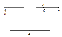 Chemical Engineering Stoichiometry: The reaction A + B ? C has been conducted in a reactor as shown below.