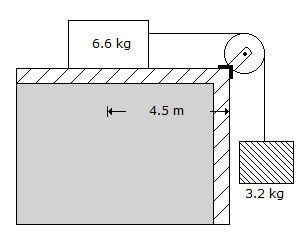 Civil Engineering Applied Mechanics: A body A of mass 6.6 kg which is lying on a horizontal platform 4.5 m from its edge is connec