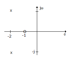 Electronics and Communication Engineering Automatic Control Systems: In the given figure shows pole-zero plot. If steady state gain is 2 the transfer function G(s