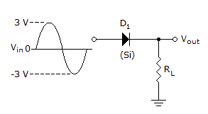 Electronics Diodes and Applications: The peak invers