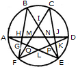 Find the number of triangles in the given figure. 22 24 26 28 The figure may be labelled as shown. T