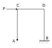 Civil Engineering Theory of Structures: The deflection curve for the portal frame shown in the given figure is