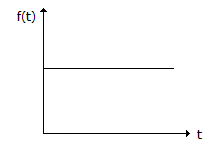 Electronics and Communication Engineering Matching Questions: Match the following: