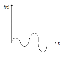 Electronics and Communication Engineering Matching Questions: Match the following: